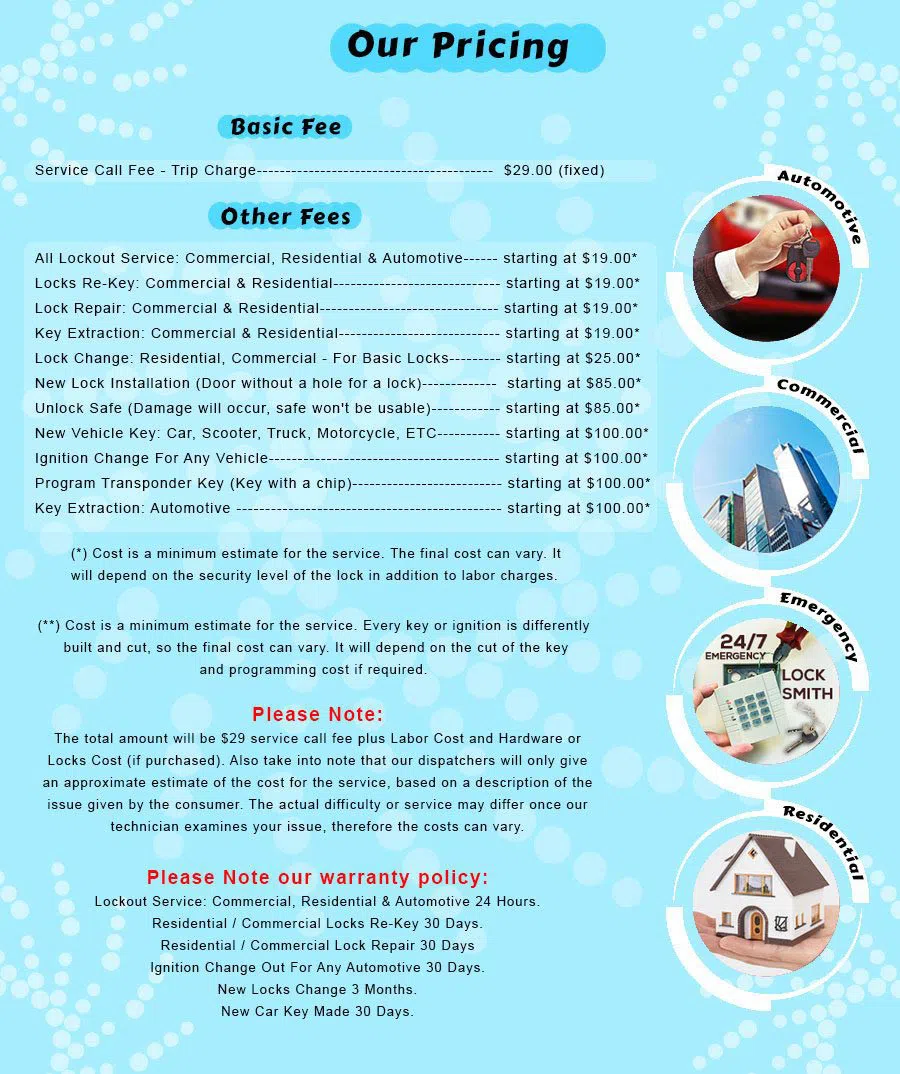 Financial District Locksmith Store, Financial District, NY 212-918-5355